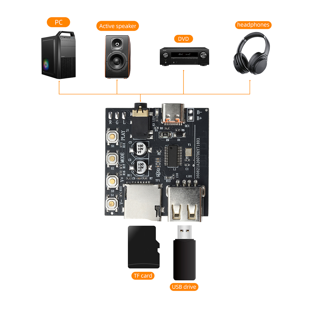 Placa de decodificación de Aud - Audio Online Music Player reseña y precio